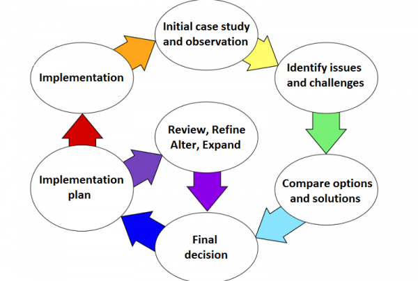 Consultation Procedure